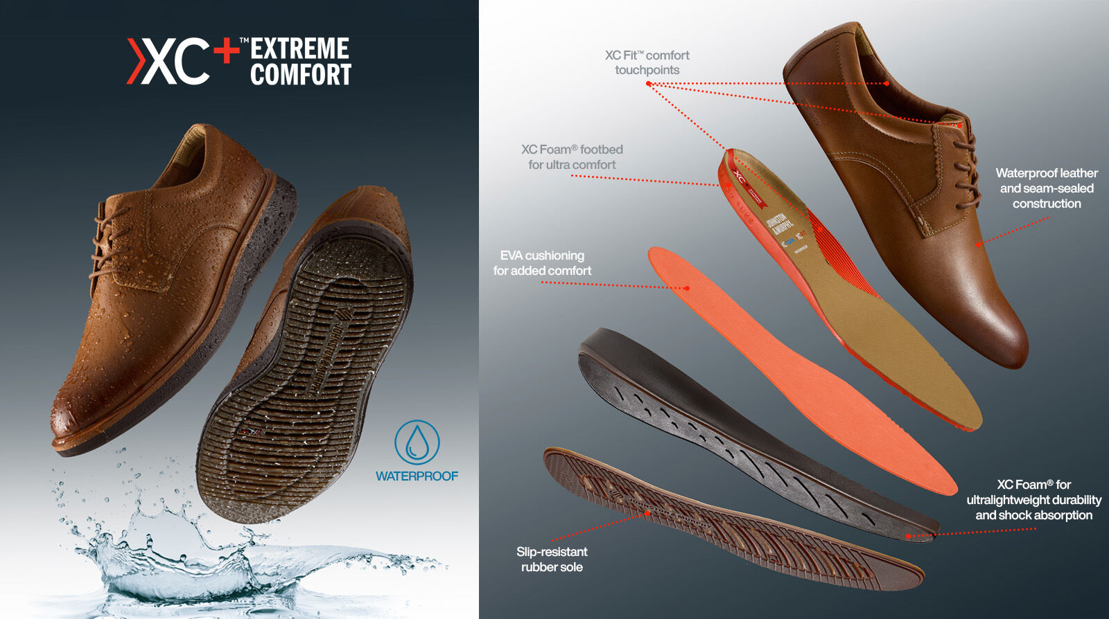 An inforgraphic of an XC+ Extreme Comfort technology shoe from Johnston & Murphy. The right side of the banner displays each level of product that goes into the making of the sole of the shoe.